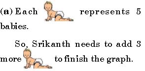 ""IMO-Mock-test-Class-3-Mathematics-Set-C-18