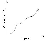 ""CBSE-Class-5-Science-NSO-Olympiad-MCQs-with-Answers-Set-H-10