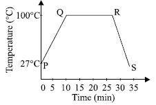 ""CBSE-Class-5-Science-NSO-Olympiad-MCQs-with-Answers-Set-H-17