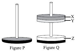 ""CBSE-Class-5-Science-NSO-Olympiad-MCQs-with-Answers-Set-H-26