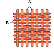 ""CBSE-Class-6-Science-Fibre-To-Fabric-Worksheet-Set-A