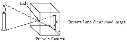 ""CBSE-Class-6-Science-Light-Shadows-And-Reflections-Worksheet-Set-A-2