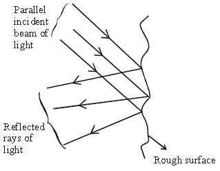 ""CBSE-Class-6-Science-Light-Shadows-And-Reflections-Worksheet-Set-A-5