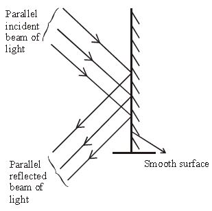 ""CBSE-Class-6-Science-Light-Shadows-And-Reflections-Worksheet-Set-A-6