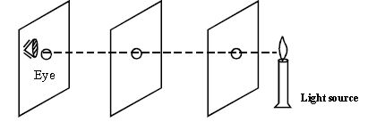 ""CBSE-Class-6-Science-Light-Shadows-And-Reflections-Worksheet-Set-A
