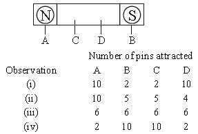 ""CBSE-Class-6-Science-Magnetism-Worksheet-Set-D-2