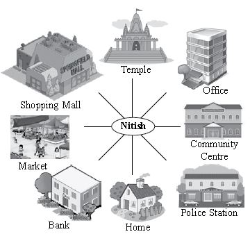 ""CBSE-Class-5-General-Knowledge-IGKO-Olympiad-MCQs-with-Answers-Set-C-3