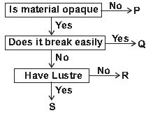 ""CBSE-Class-6-Science-NSO-Olympiad-MCQs-with-Answers-Set-L-12
