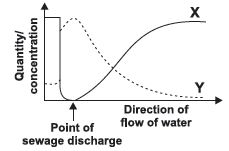 ""CBSE-Class-8-Science-NSO-Olympiad-MCQs-with-Answers-Set-Q-12