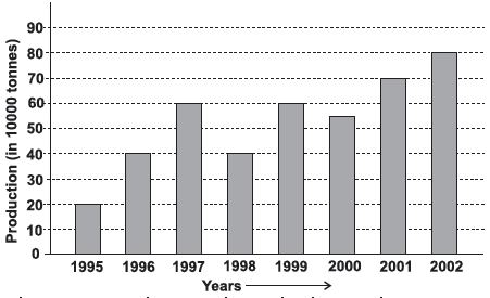 ""CBSE-Class-8-Science-NSO-Olympiad-MCQs-with-Answers-Set-Q-2