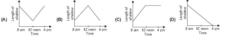 ""CBSE-Class-8-Science-NSO-Olympiad-MCQs-with-Answers-Set-Q-5
