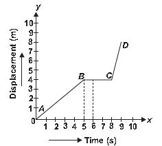 ""CBSE-Class-8-Science-NSO-Olympiad-MCQs-with-Answers-Set-Q-6