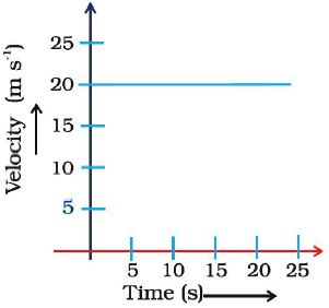 ""CBSE-Class-9-Physics-Motion-Worksheet-Set-A-1