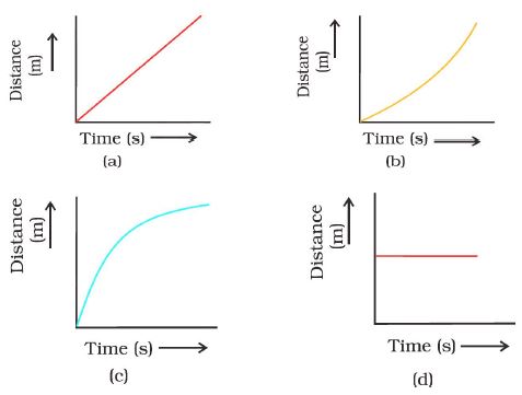 ""CBSE-Class-9-Physics-Motion-Worksheet-Set-A-2