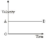 ""CBSE-Class-9-Science-Motion-Worksheet-Set-B-1