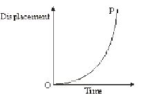 ""CBSE-Class-9-Science-Motion-Worksheet-Set-B-3