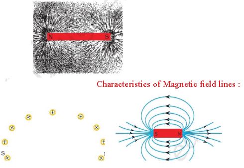 ""CBSE-Class-10-Physics-Magnetic-Effect-of-Electric-Current-Worksheet-Set-C