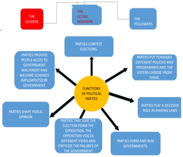 ""CBSE-Class-10-Social-Science-Civics-Political-Parties-Hindi-Assignment-1