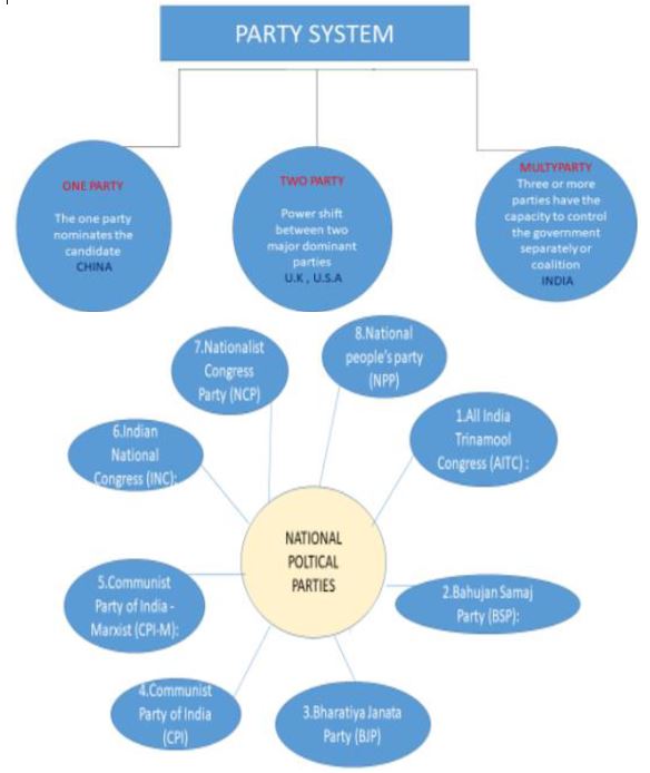 ""CBSE-Class-10-Social-Science-Civics-Political-Parties-Hindi-Assignment-2