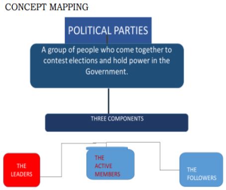 ""CBSE-Class-10-Social-Science-Civics-Political-Parties-Hindi-Assignment