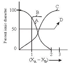 ""CBSE-Class-11-Chemistry-HOTs-Chemical-Bonding-and-Molecular-Structure