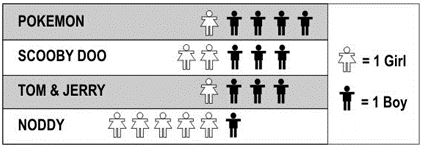 ""CBSE-Class-4-Maths-Smart-Charts-Worksheet-5