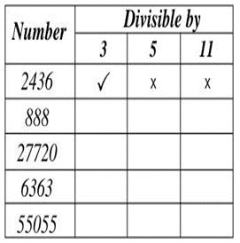 ""CBSE-Class-7-Mathematics-Rational-Numbers-MCQs-3