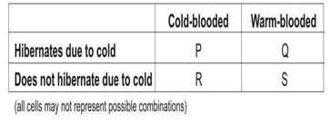 ""CBSE-Class-7-Science-Weather-Climate-and-Adaptations-Assignment-8