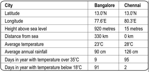 ""CBSE-Class-7-Science-motion-And-Time-Worksheet-Set-B-5
