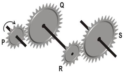 ""CBSE-Class-7-Science-motion-And-Time-Worksheet-Set-B-7