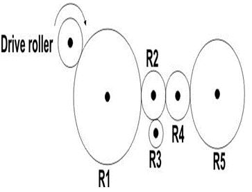 ""CBSE-Class-7-Science-motion-And-Time-Worksheet-Set-B-8