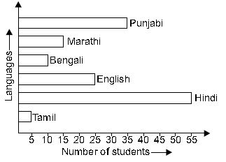""CBSE-Class-8-Mathematics-Data-Handling-Assignment-Set-B-6