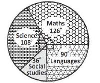 ""CBSE-Class-8-Mathematics-Data-Handling-Worksheet-Set-C-9