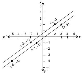 ""CBSE-Class-9-Maths-Linear-Equations-in-Two-Variables-MCQs-2