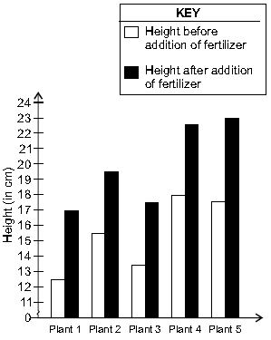 ""CBSE-Class-9-Maths-Statistics-MCQs