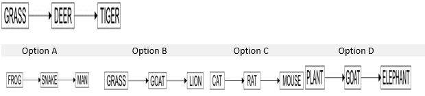 ""NCERT-Solutions-Class-4-Environmental-Studies-Chapter-3-A-Day-With-Nandu-1