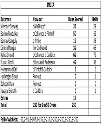 ""NCERT-Solutions-Class-4-Mathematics-Chapter-14-Smart-Charts-3