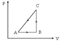 ""NEET-Chemistry-Chemical-Thermodynamics-Revision-Notes-1