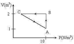 ""NEET-Chemistry-Chemical-Thermodynamics-Revision-Notes-2