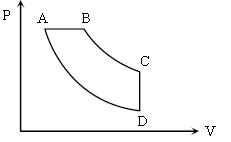 ""NEET-Chemistry-Chemical-Thermodynamics-Revision-Notes