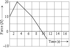 ""NEET-Physics-Work-Energy-And-Power-Revision-Notes-5