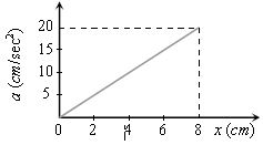 ""NEET-Physics-Work-Energy-And-Power-Revision-Notes