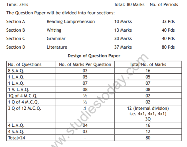 Class_9_Telgu_Syllabus_1