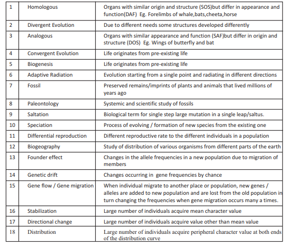 cbse-class-12-biology-human_health_8