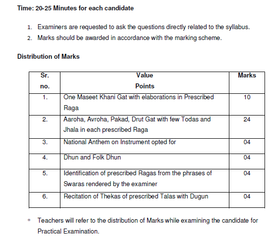 CBSE Class 10 Hindustani Instrument Syllabus 2019 2020
