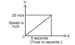 ICSE _Class _10_ Physics_Question_Paper_1