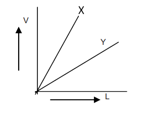 useful-resources-physics-cbse-class-12-physics-current-electricity