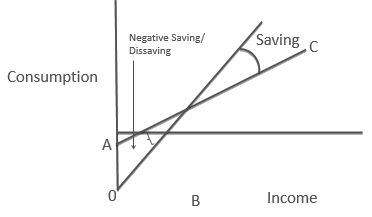CBSEClass12 EconomicDETERMINATION OF INCOME AND EMPLOYMENT