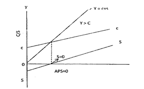 CBSEClass12 EconomicDETERMINATION OF INCOME AND EMPLOYMEN