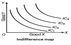 Economics Revision Notes6